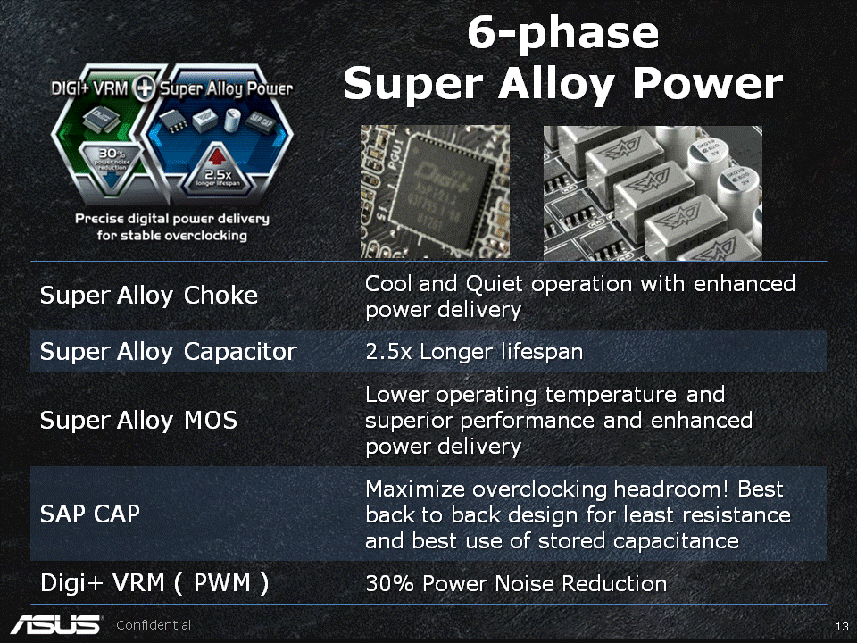 ASUS Super Alloy Power - VGA