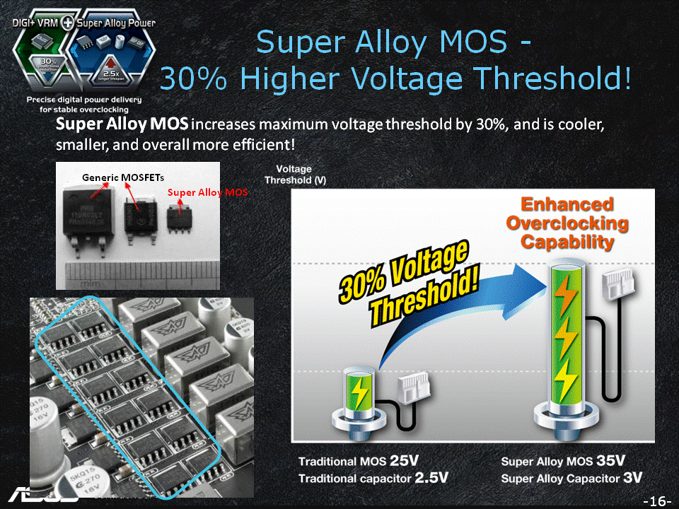 ASUS Super Alloy MOS