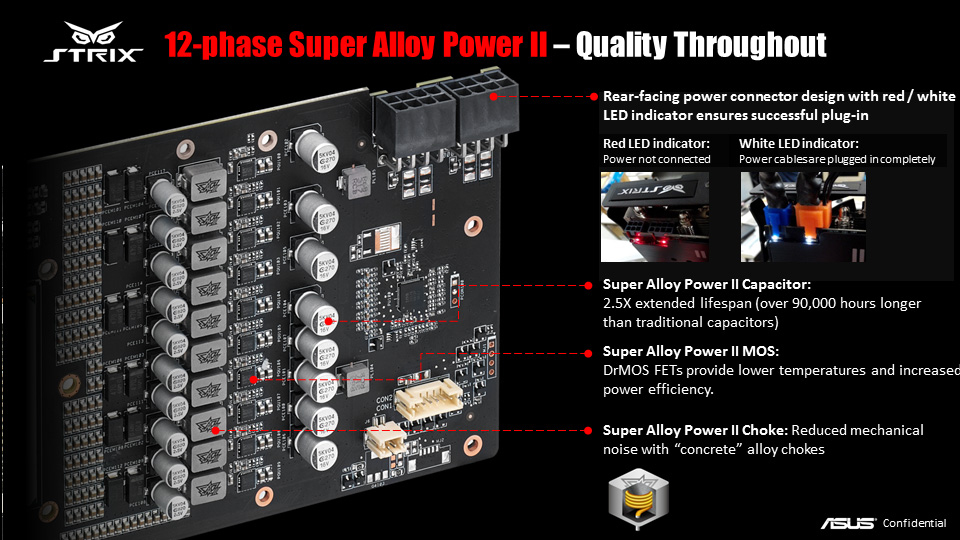 ASUS Super Alloy Power II