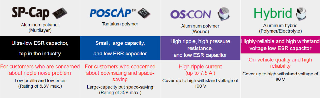 MSI Hi-C CAP (Panasonic Polymer Capacitor)