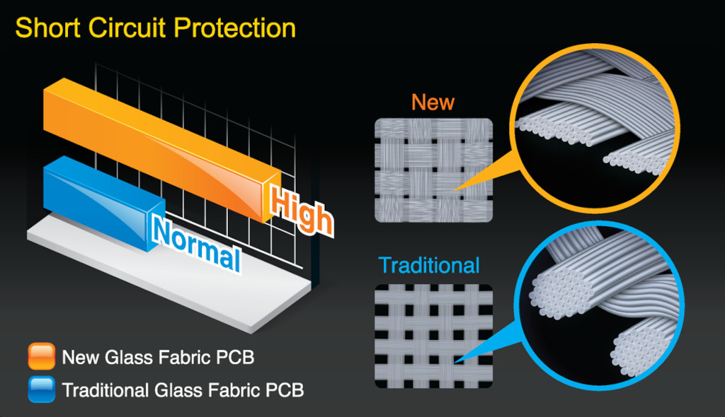 Ultra Durable - New Glass Fabric PCB