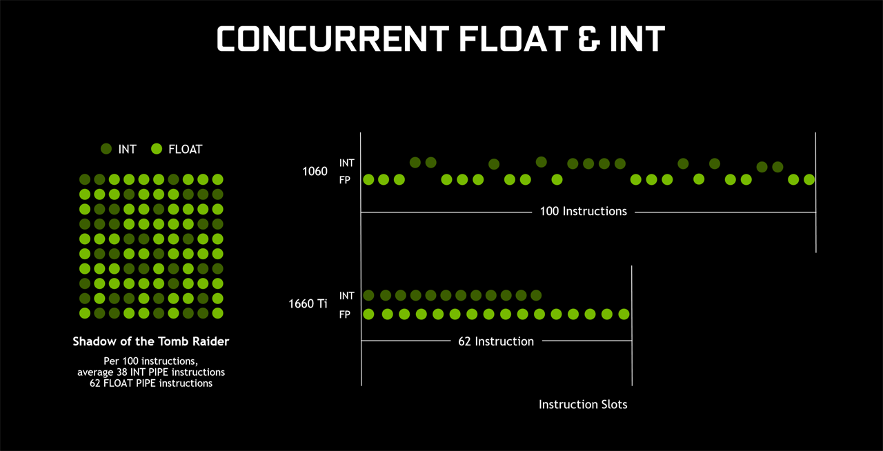 NVIDIA Concurrent Asynchronus Compute