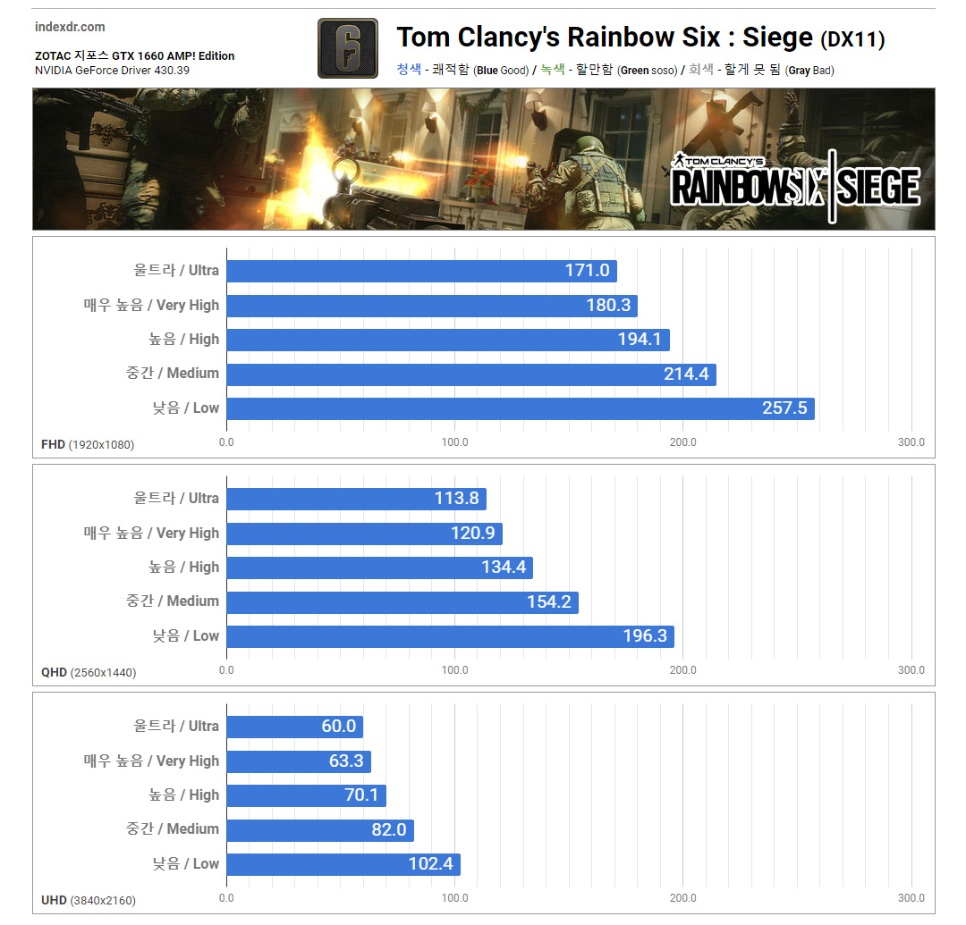 ZOTAC GeForce GTX 1660 AMP! Edition Backplate - Tom Clancy's Rainbow Six : Siege