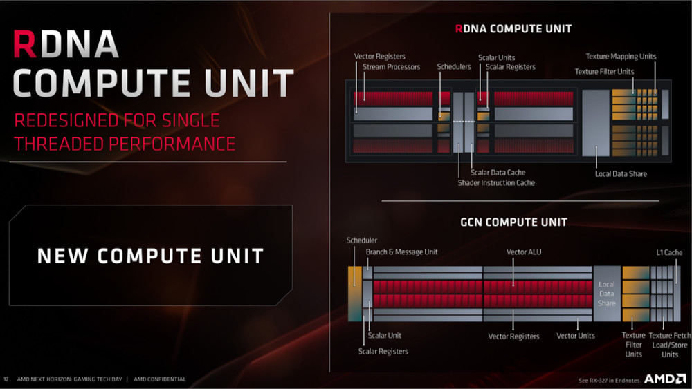 AMD Radeon RX 5000-series - Presentation Slide 01