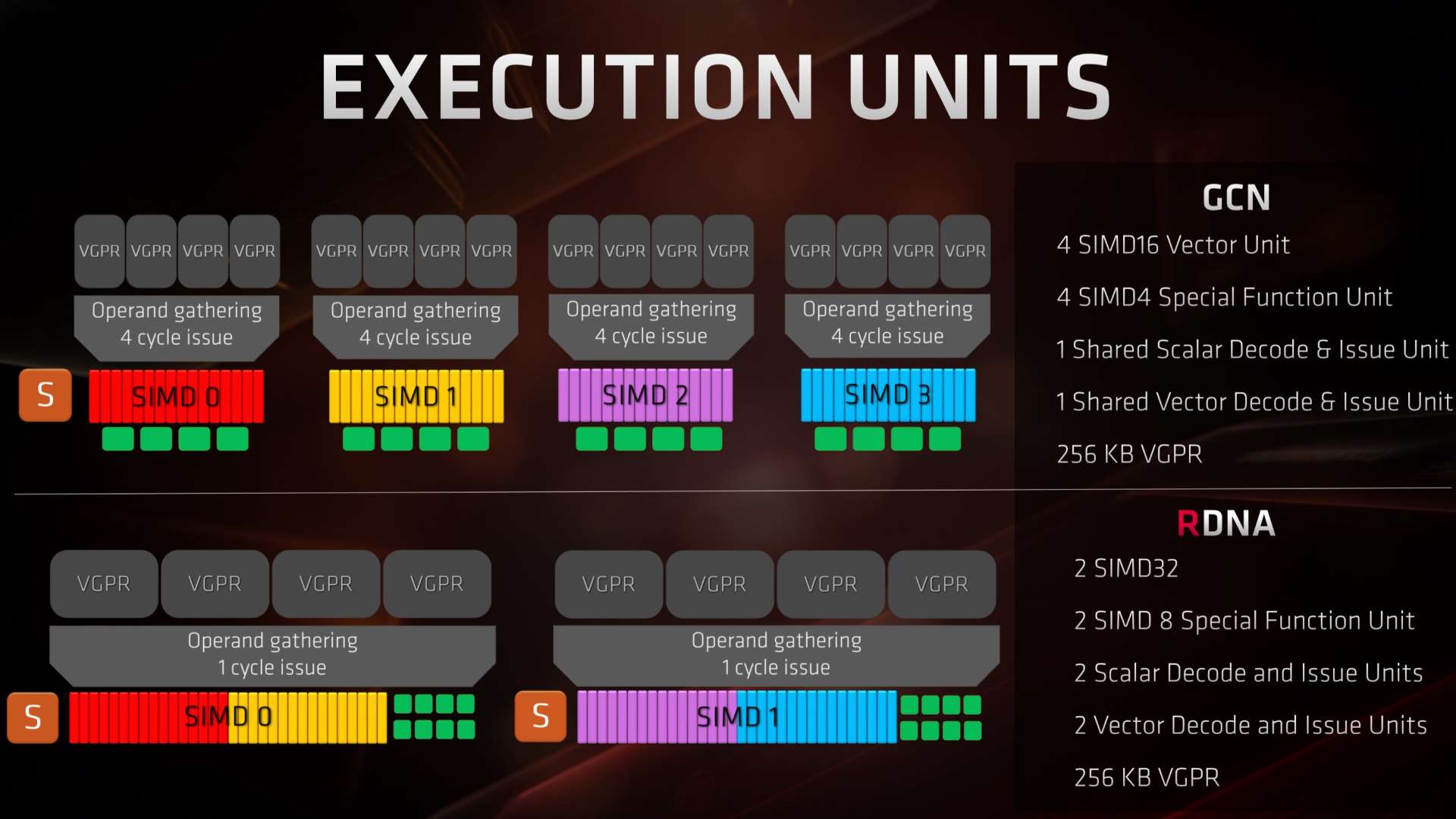 AMD Radeon RX 5000-series - Presentation Slide 02