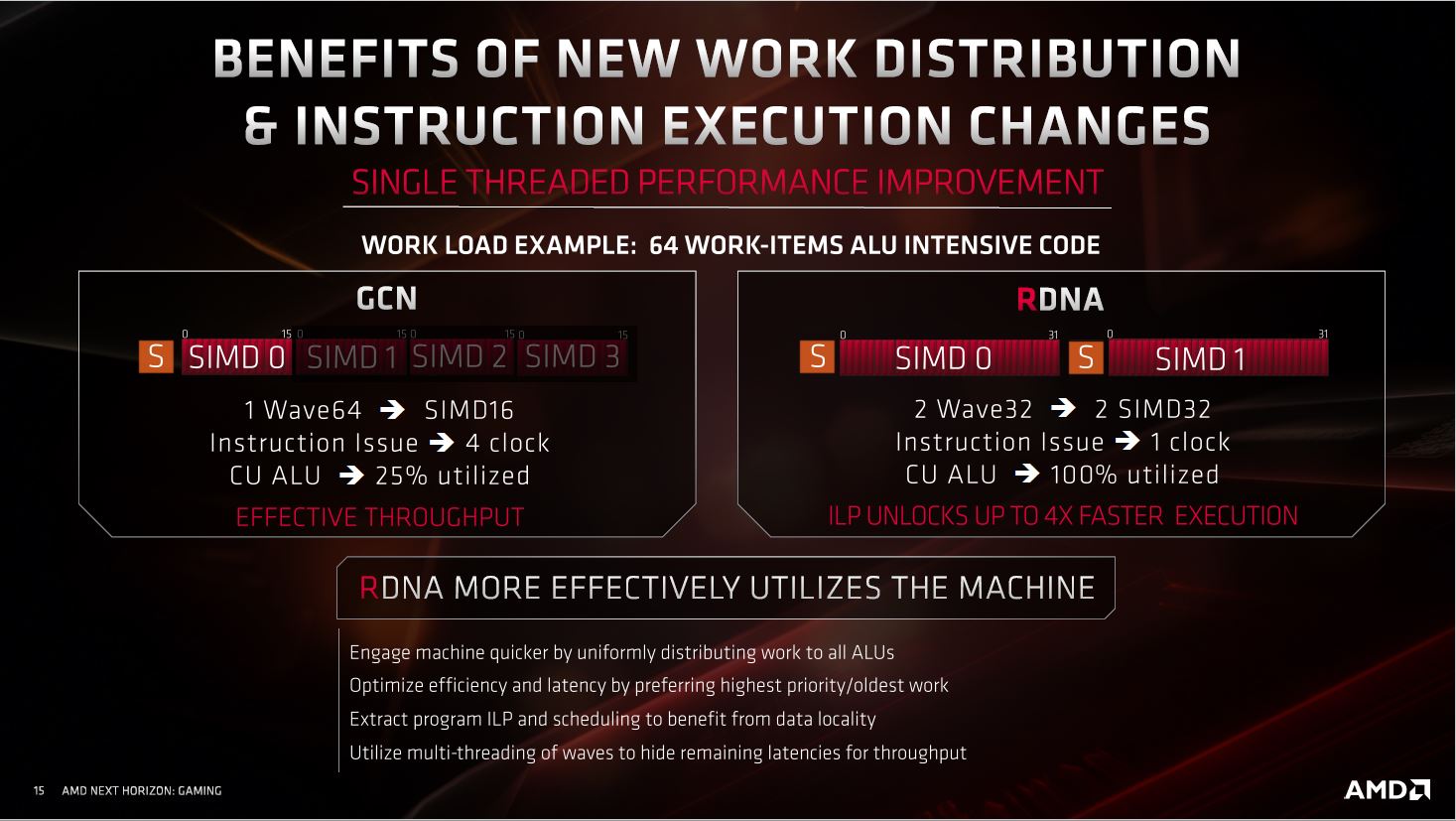 AMD Radeon RX 5000-series - Presentation Slide 03