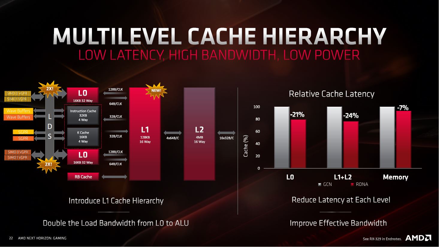 AMD Radeon RX 5000-series - Presentation Slide 05