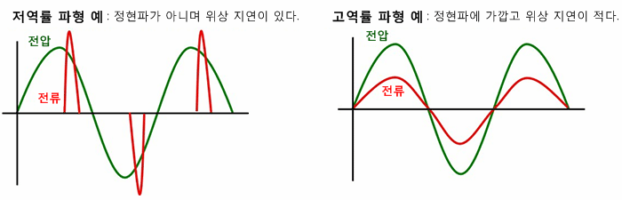 PFC - Summary