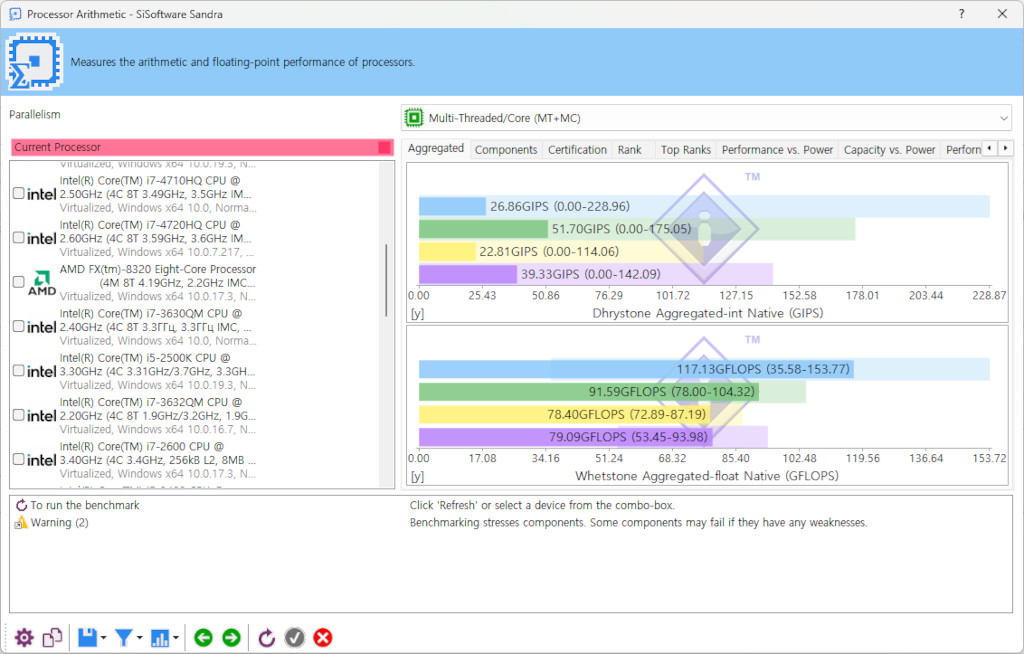 SiSoftware SANDRA - Processor Arithmetic