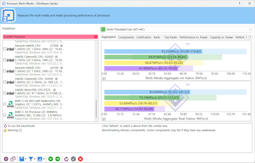 SiSoftware SANDRA - Processor Multi-Media
