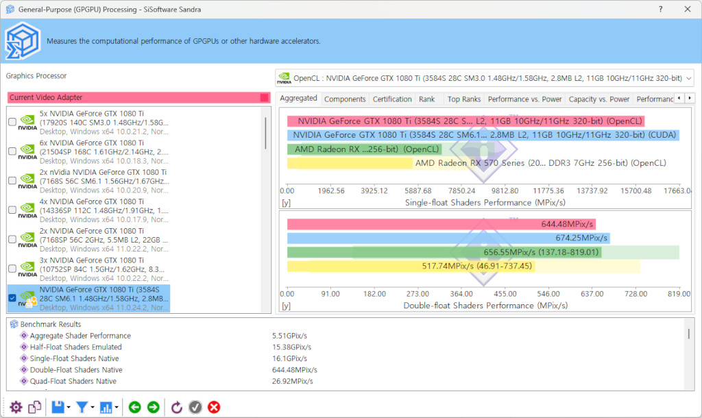 SiSoftware Sandra GPGPU Processing Result Image