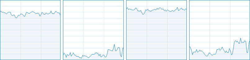 Batman : Arkham Knight CPU Usage 5-8