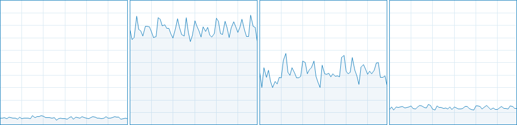 BATTLEFIELD 4 CPU Usage 1-4