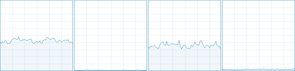 BATTLEFIELD 4 CPU Usage 5-8