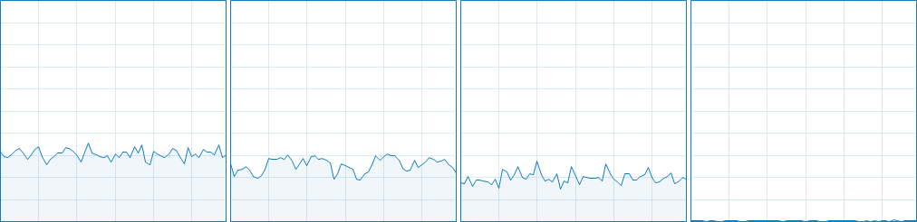 BATTLEFIELD 4 CPU Usage 9-12