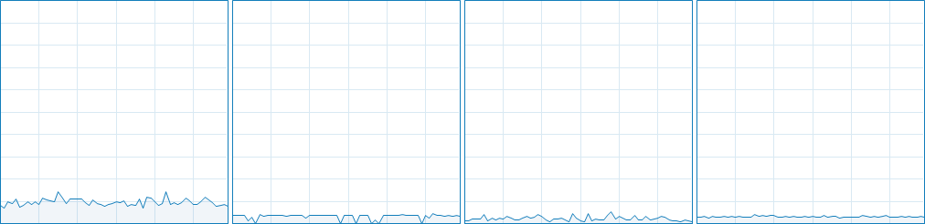 BATTLEFIELD 4 CPU Usage 13-16