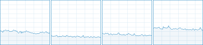 Black Desert Online CPU Usage 9-12