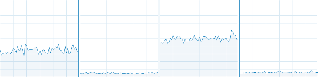 GTA5 CPU Usage 5-8