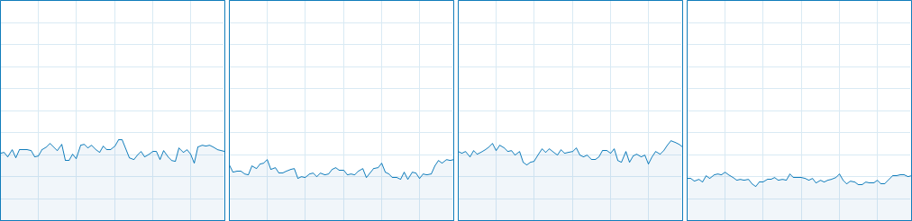 HITMAN CPU Usage 9-12