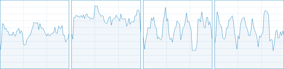 HITMAN : Absolution CPU Usage 1-4