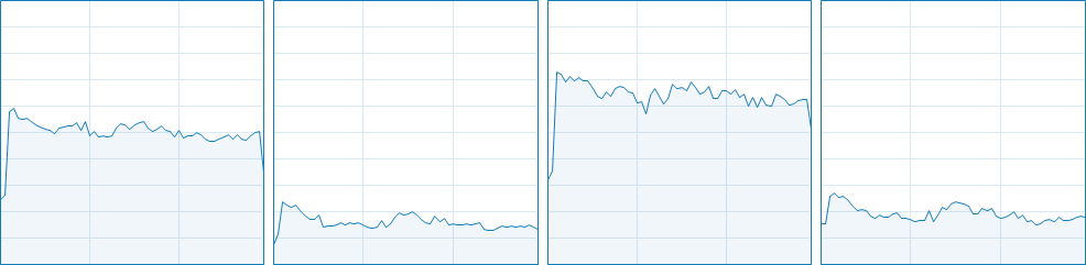 HITMAN : Absolution CPU Usage 5-8