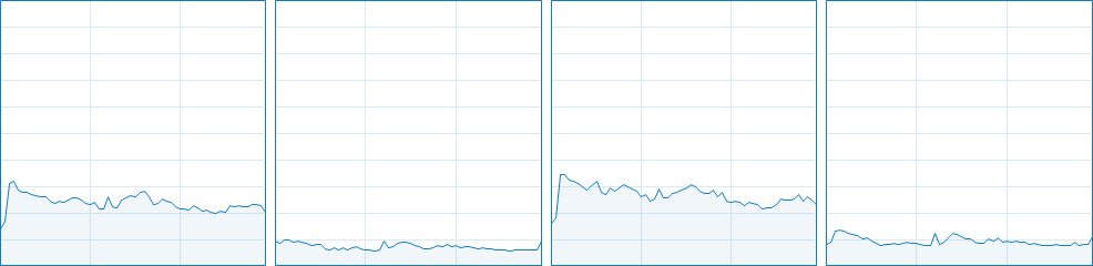 HITMAN : Absolution CPU Usage 9-12