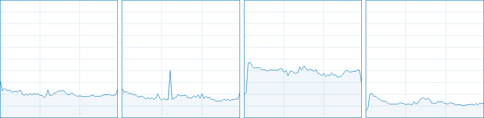 HITMAN : Absolution CPU Usage 13-16