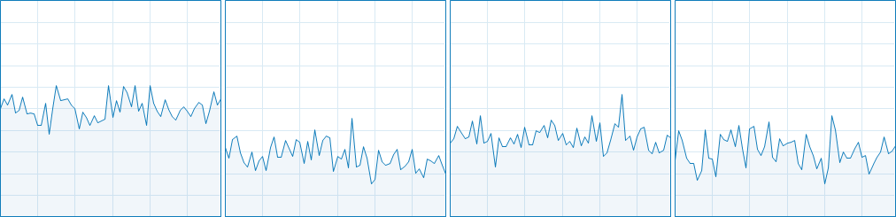 Rainbow Six : SIEGE CPU Usage 1-4