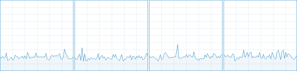 Rainbow Six : SIEGE CPU Usage 9-12