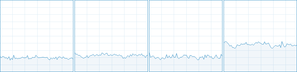 Rainbow Six : SIEGE CPU Usage 13-16