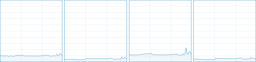 BioHazard 6 CPU Usage 9-12