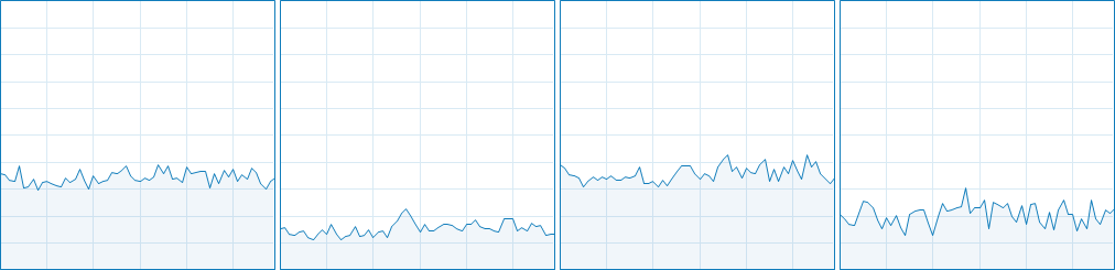 Rise of the Tomb Raider CPU Usage 1-4