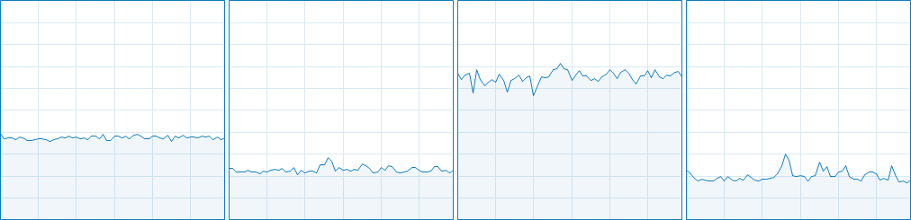 Rise of the Tomb Raider CPU Usage 9-12