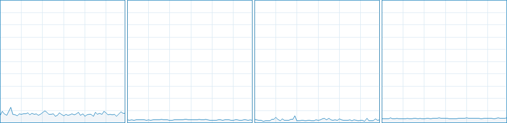 StarCraft 2 CPU Usage 5-8