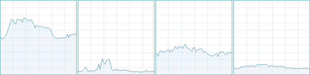 Tomb Raider 2013 CPU Usage 5-8