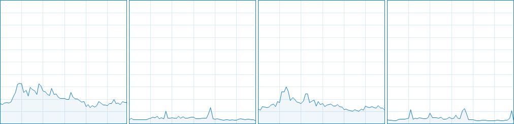 Tomb Raider 2013 CPU Usage 9-12