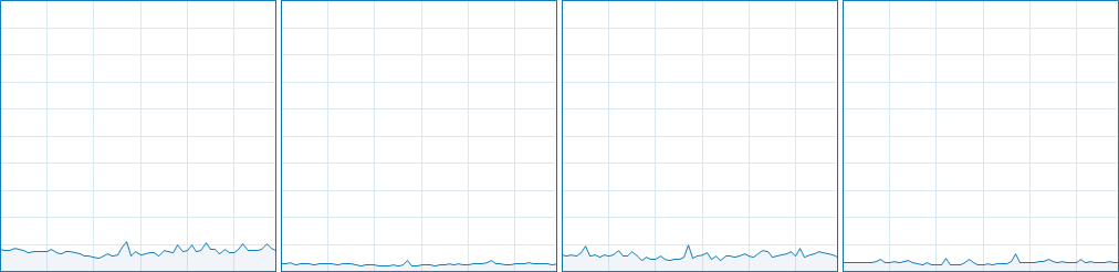 War Thunder CPU Usage 9-12