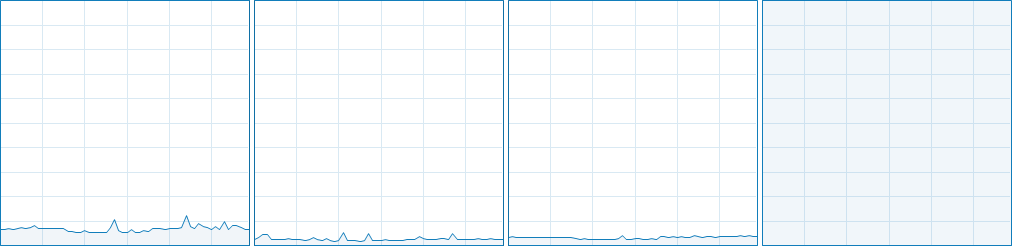 War Thunder CPU Usage 13-16