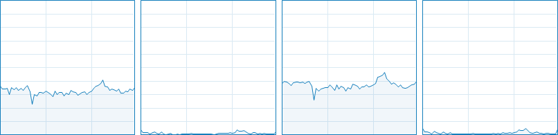 World of Tanks CPU Usage 9-12