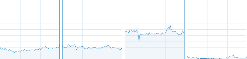 World of Tanks CPU Usage 13-16