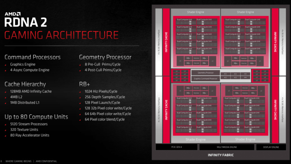 AMD Radeon RX 6000-series - Presentation Slide 01