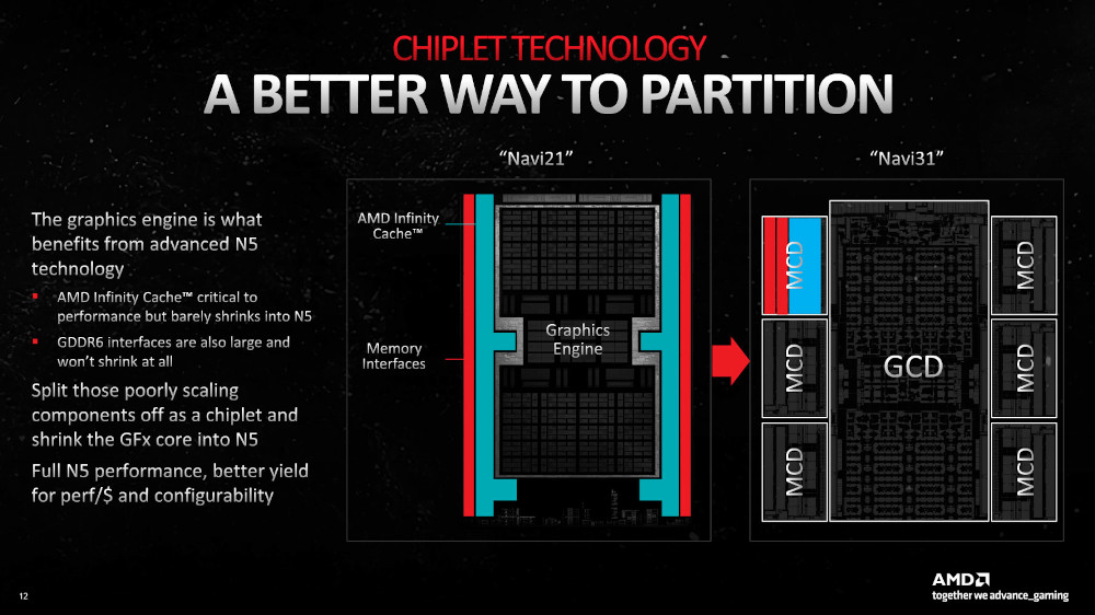 AMD Radeon RX 7000-series - Presentation Slide 02