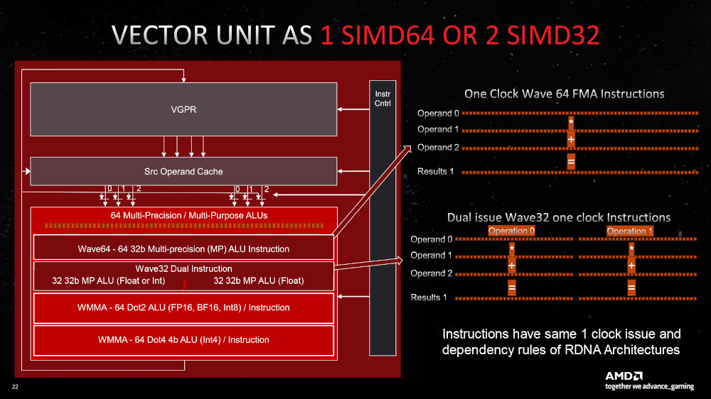 AMD Radeon RX 7000-series - Presentation Slide 03