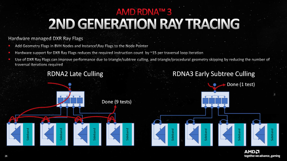 AMD Radeon RX 7000-series - Presentation Slide 04