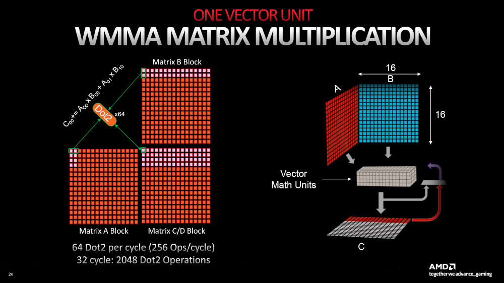AMD Radeon RX 7000-series - Presentation Slide 05