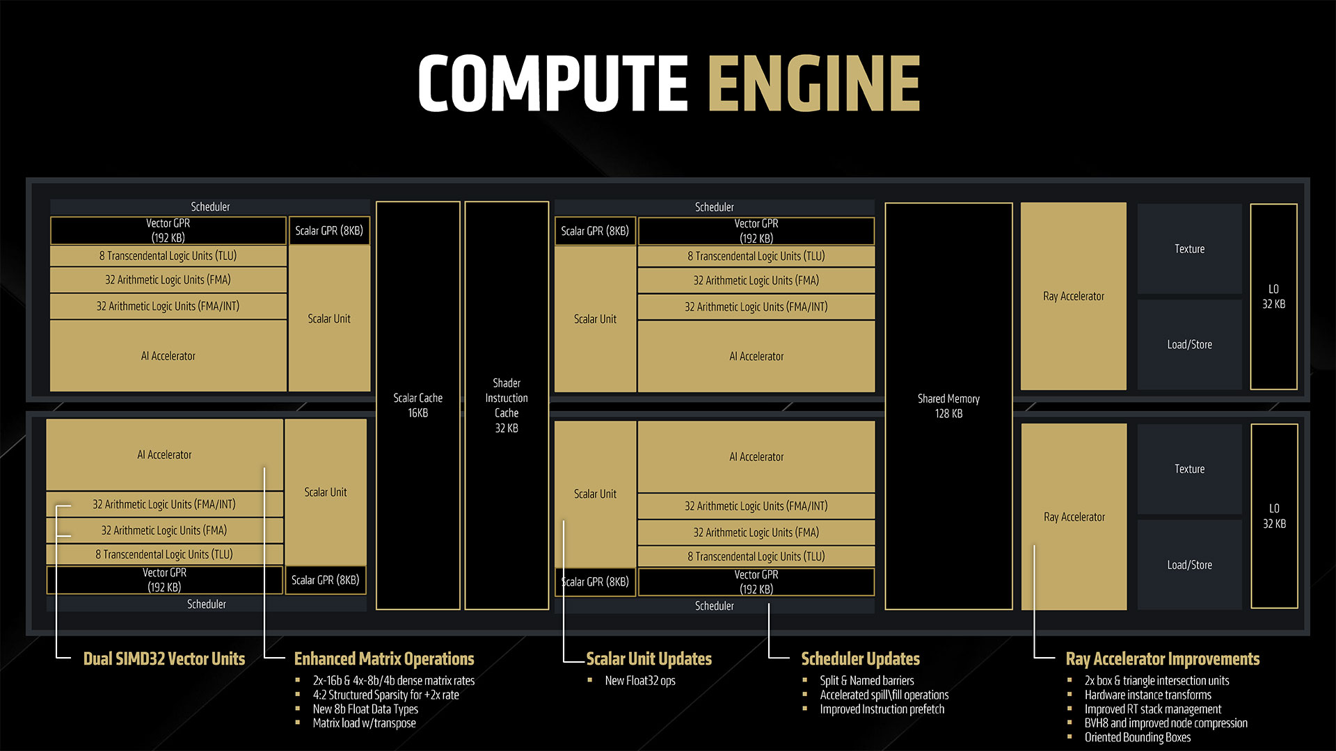 AMD Radeon RX 9000-series - Presentation Slide 02