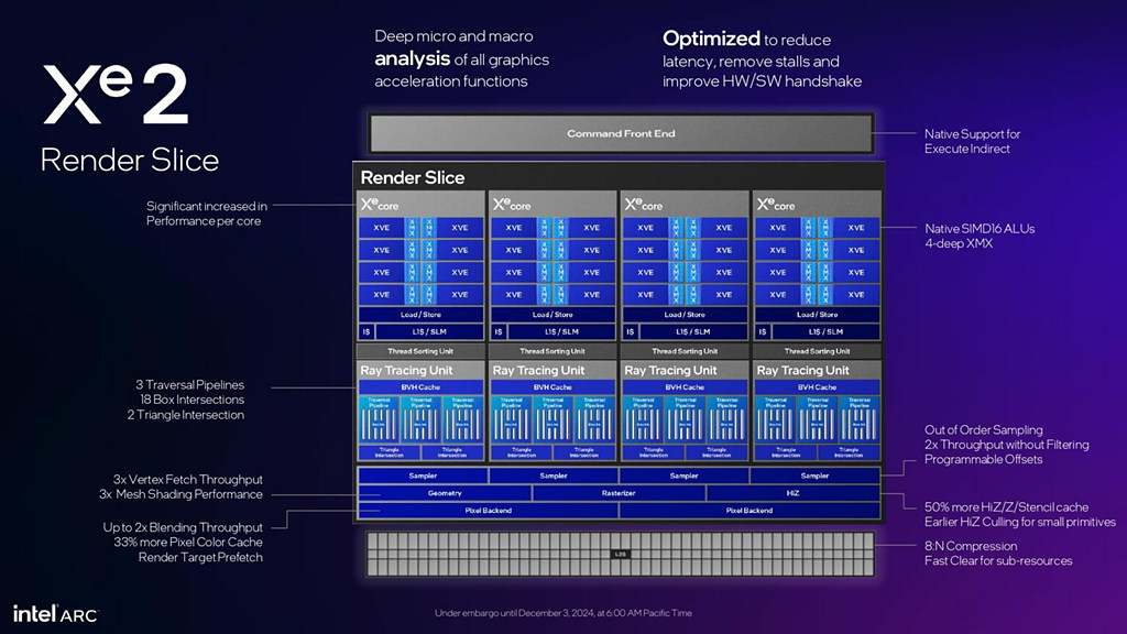 Intel Arc B-series - Presentation Slide 02