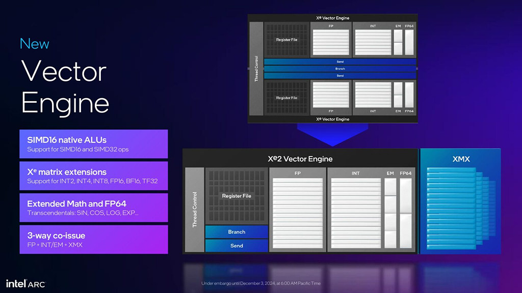 Intel Arc B-series - Presentation Slide 03
