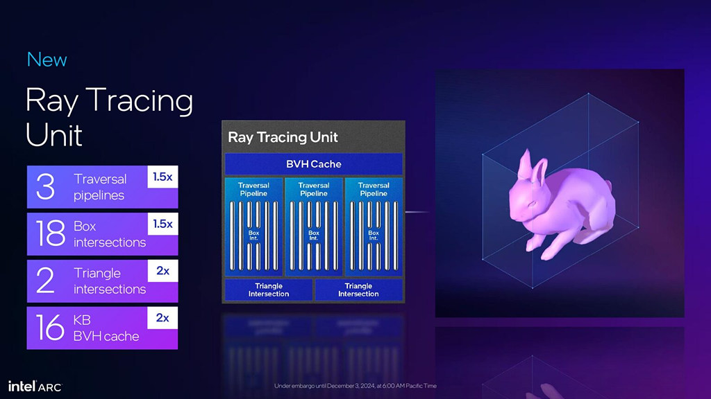 Intel Arc B-series - Presentation Slide 04