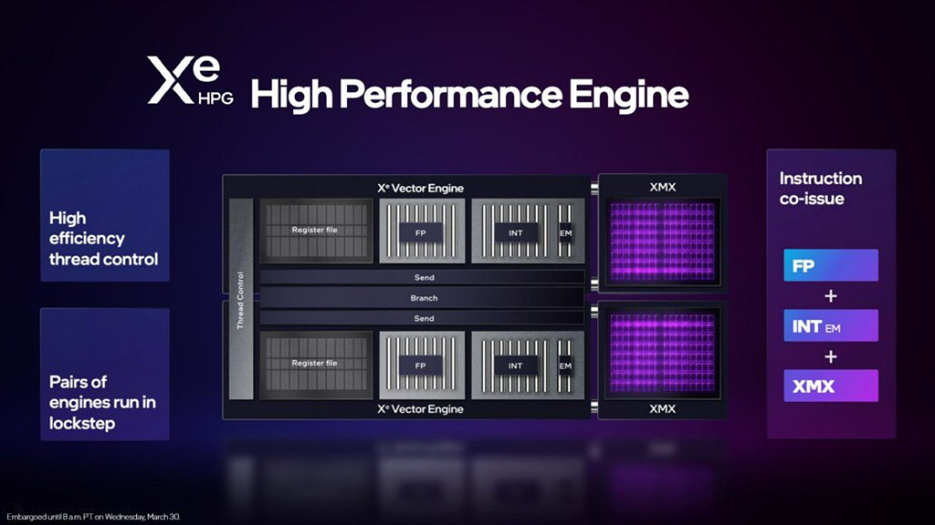 Intel Arc A-series - Presentation Slide 03